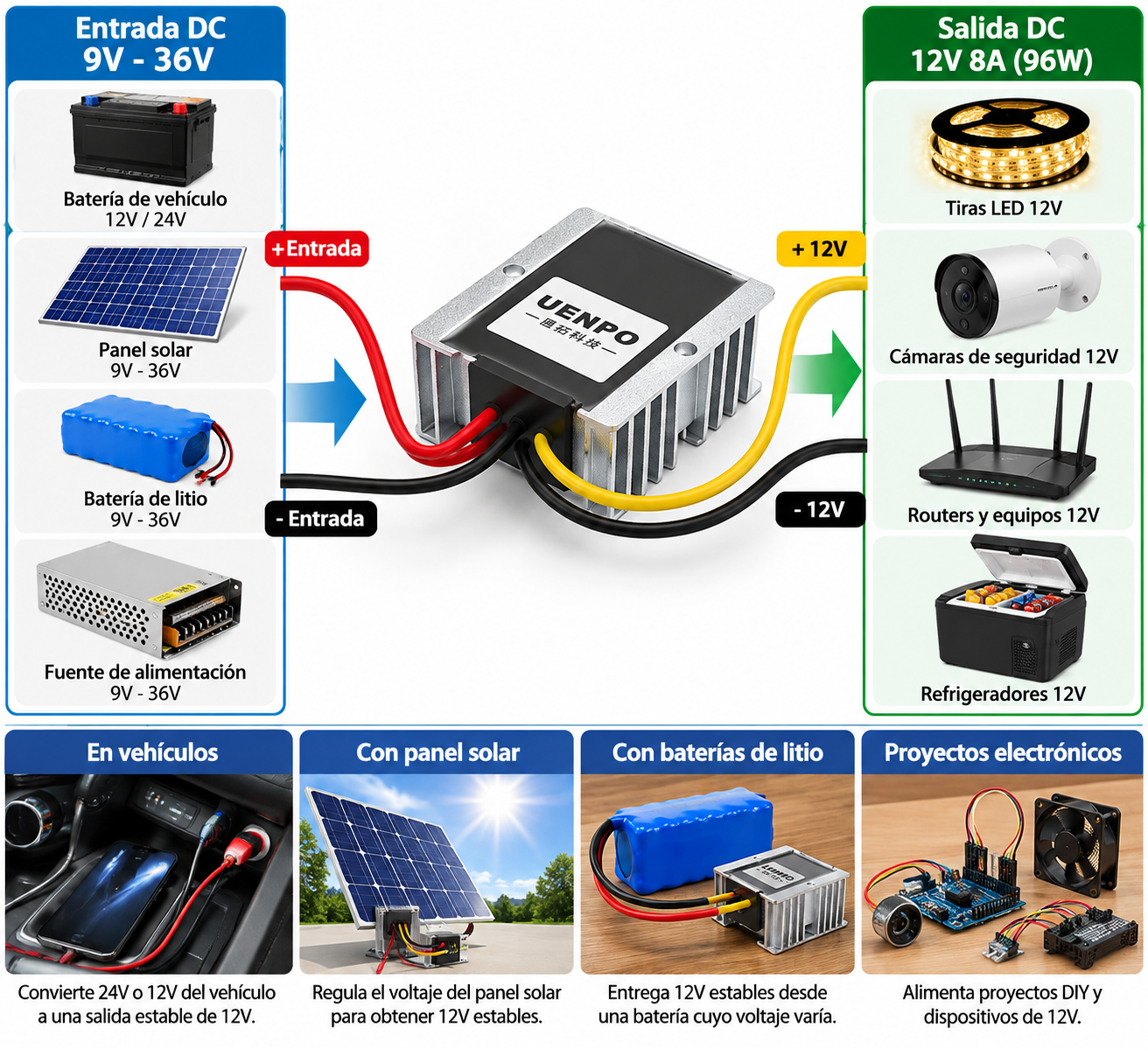 Convertidor DC-DC Buck Boost 9V a 36V a 12V 8A 96W - Imagen 5
