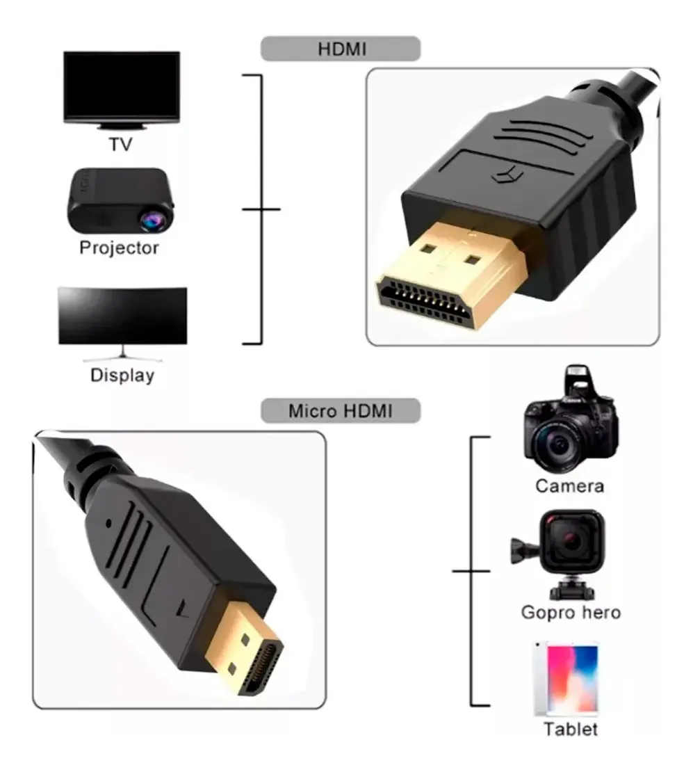 Cable Micro HDMI a HDMI 1 Metro Macho a Macho Negro - Imagen 4