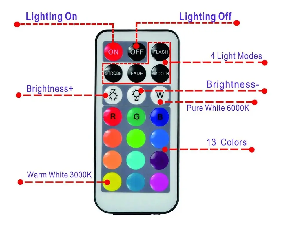 Luz LED RGB Sumergible IP68 con Control Remoto para Piscinas y Decoración - Imagen 4