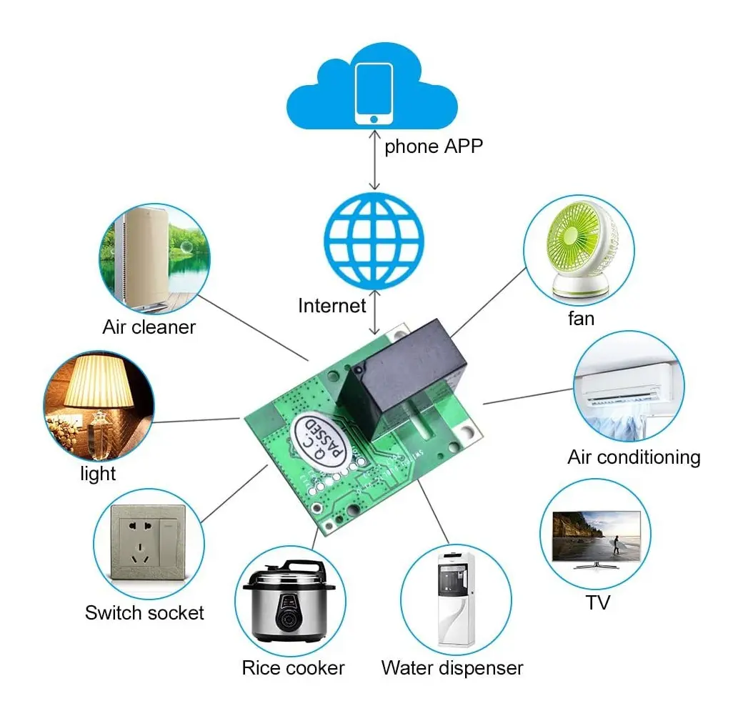 Sonoff RE5V1C Módulo de Relé Inteligente WiFi 5V - Imagen 5
