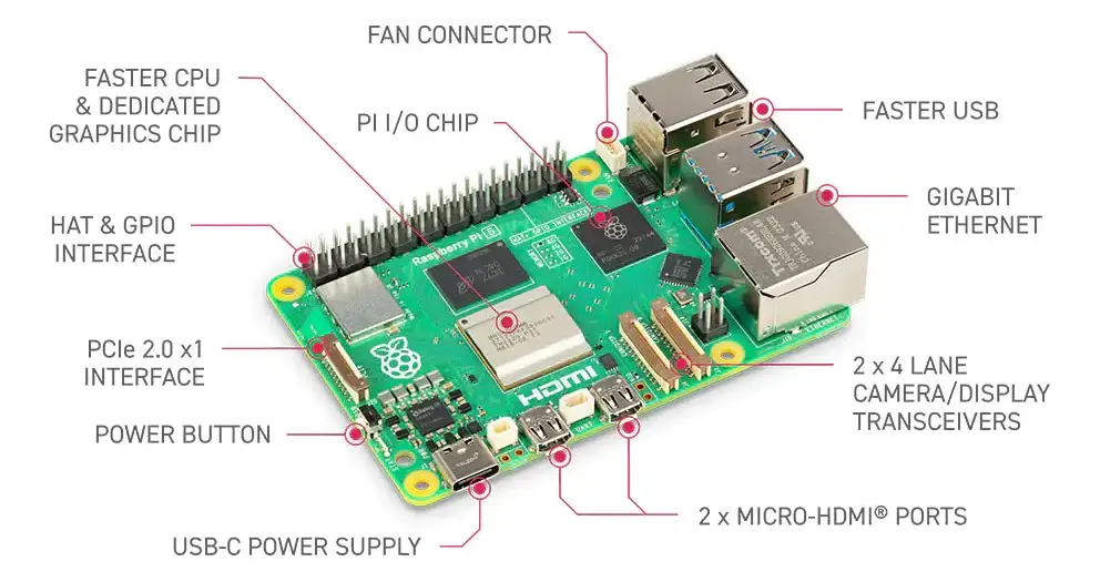 Raspberry Pi 5 1GB RAM Quad Core 2.4GHz - Imagen 6