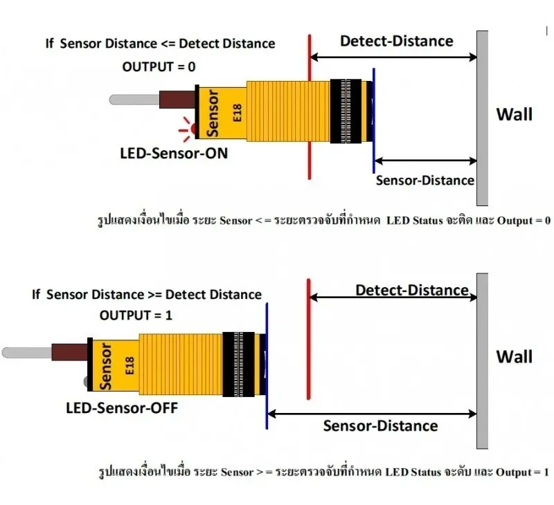 Sensor Fotoeléctrico Infrarrojo E18-D80NK 5V NPN 3-80cm - Imagen 5