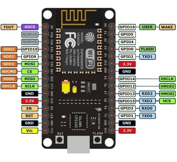 Módulo Esp8266 Nodemcu V3 - Imagen 3