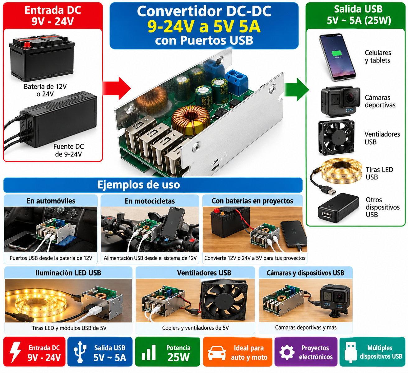 Módulo De Potencia Reductor Dc-dc 24 V/12 V, 5 V, 5 A, Gris 24 - Imagen 6